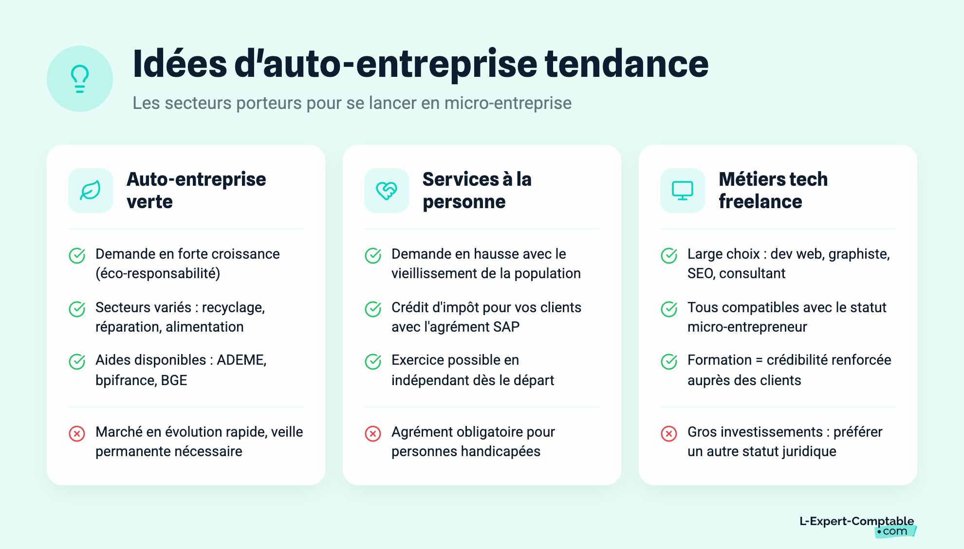 Idées d'auto-entreprise tendance